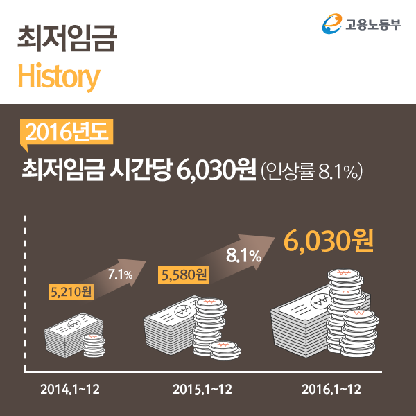 한눈에 보는 최저임금(2).png